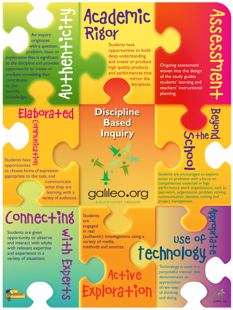 Discipline-Based-Inquiry-Poster